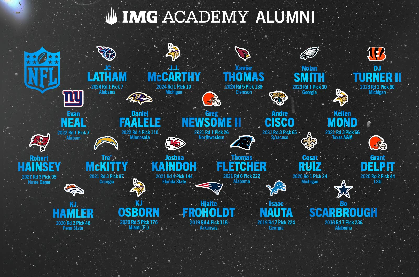 NFL Draft